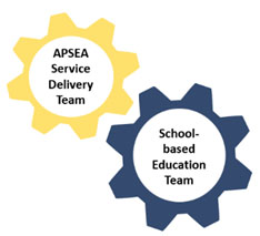 yellow and blue cog wheel from the responsive teaching and learning logo.